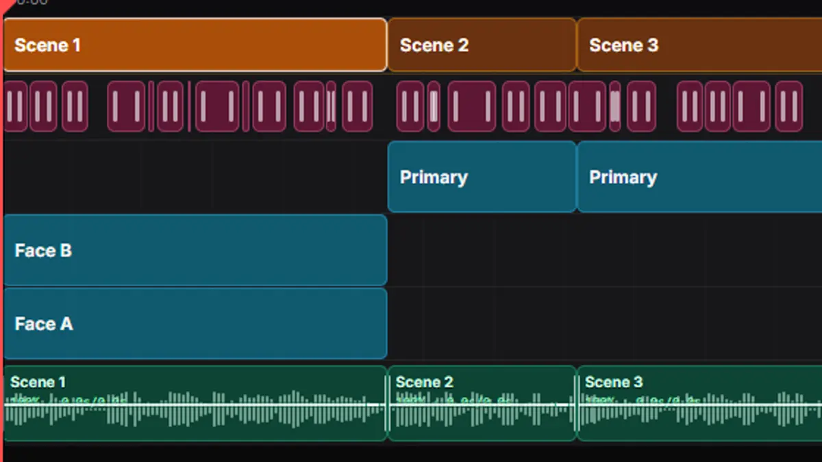 BlitzEdit scene timeline showing scene blocks organizing caption, layer, face, and audio tracks